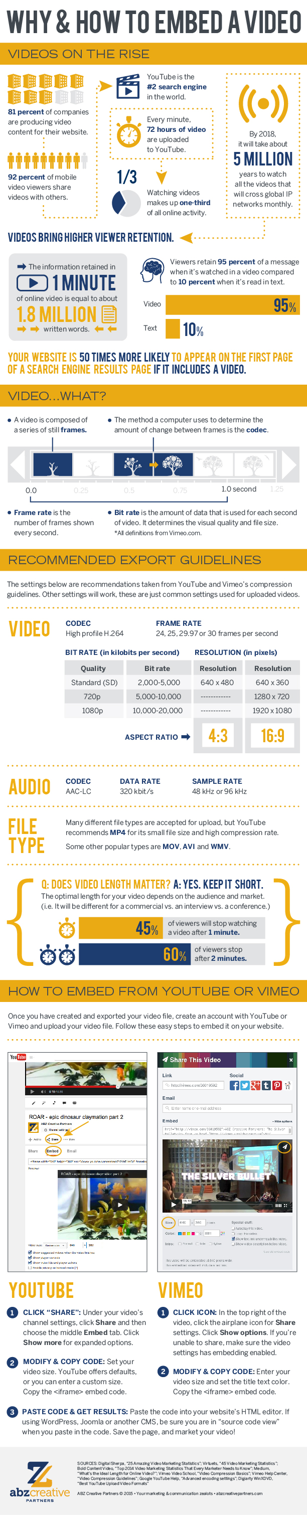 Why and How to Embed a Video