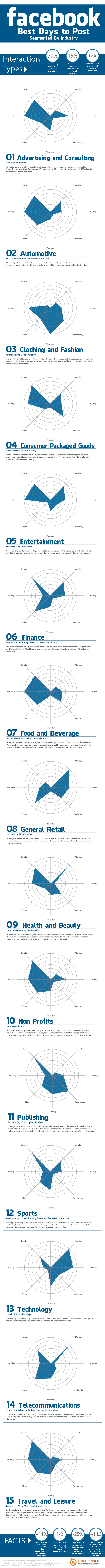 facebook infographic