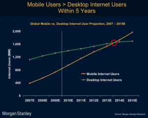 MSStats