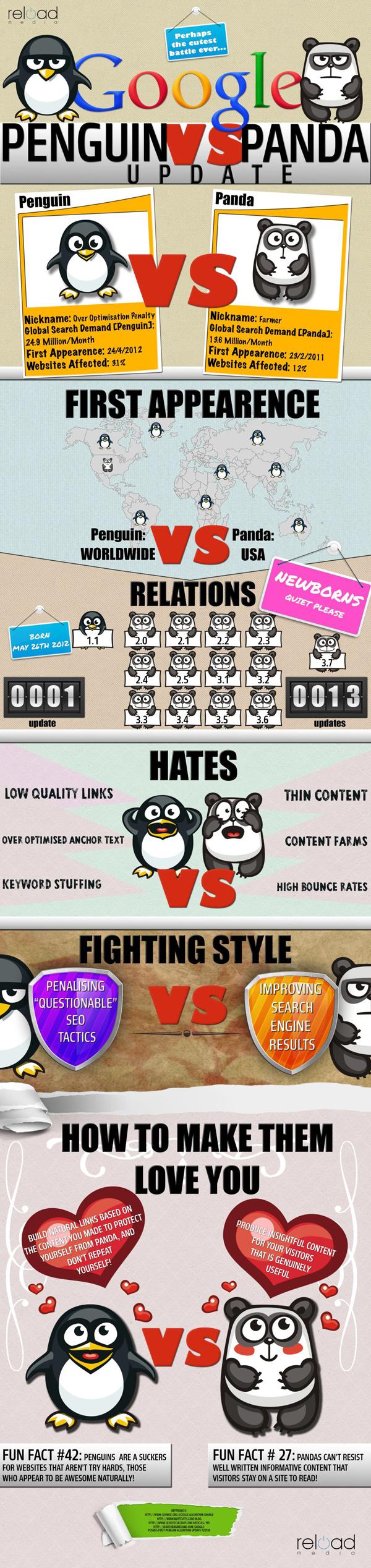 The difference between Google Panda & Penguin Infographic