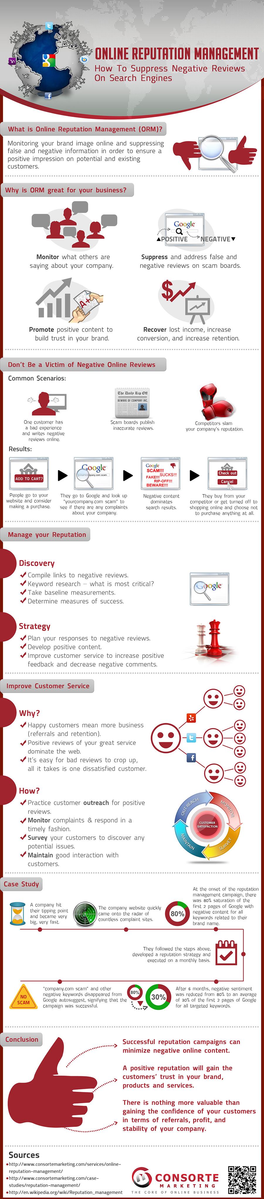 infographic