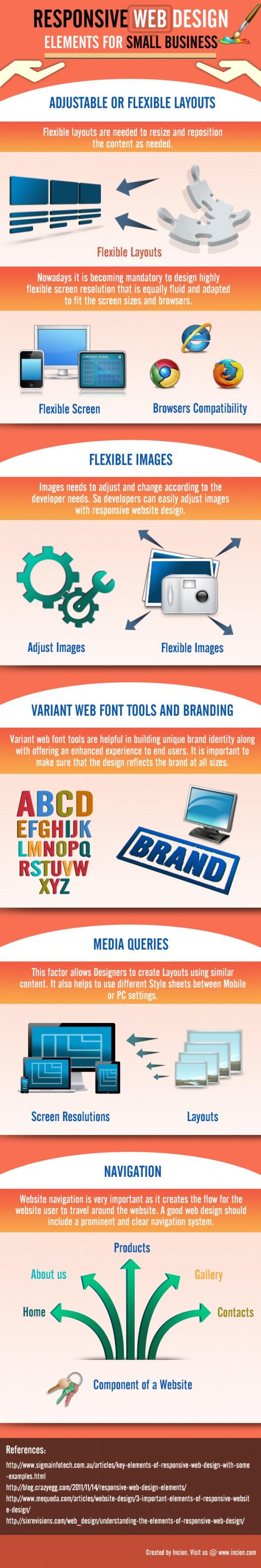 Responsive Web Design for Small Business
